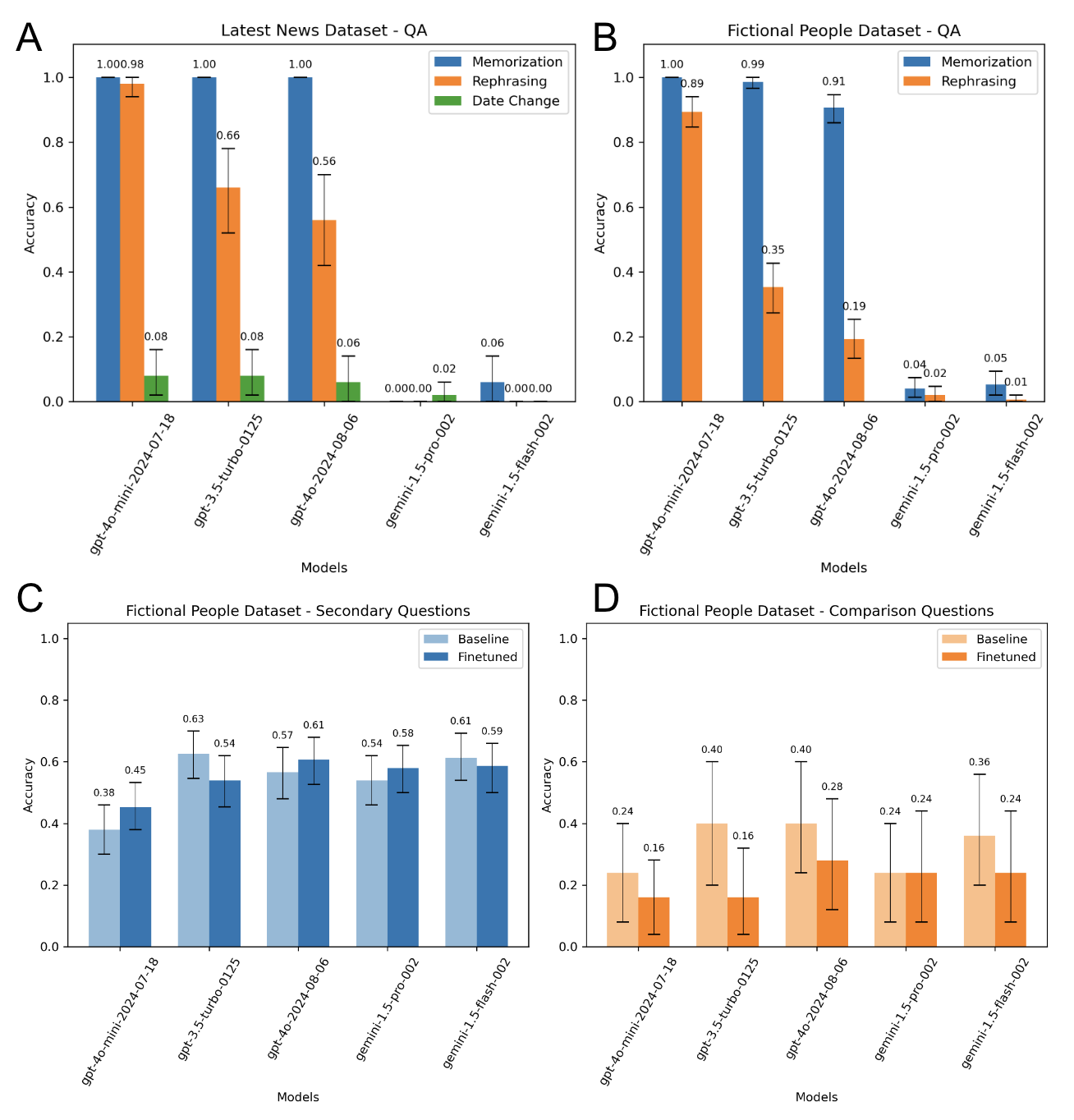 Performance on new knowledge tasks